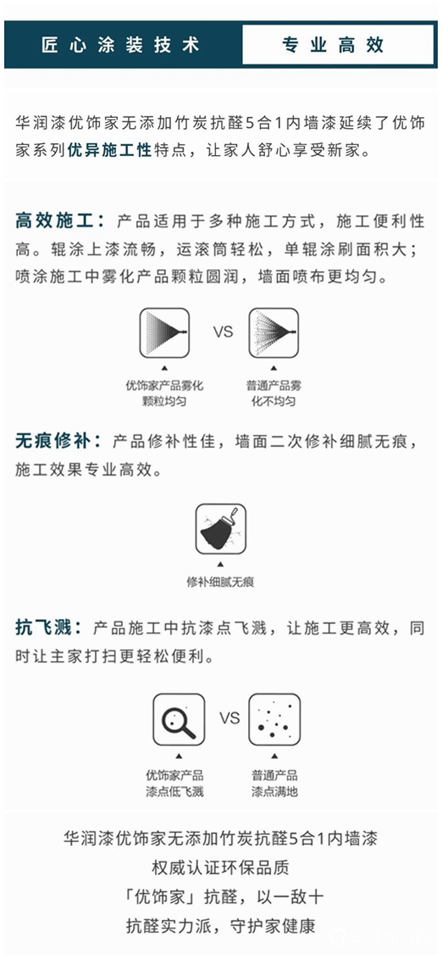 華潤漆抗醛實力派，「優(you) 飾家」以一敵十