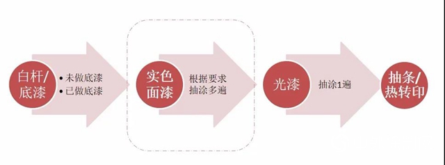 展辰木杆鉛筆漆上市，隻為一支好筆"
138642"