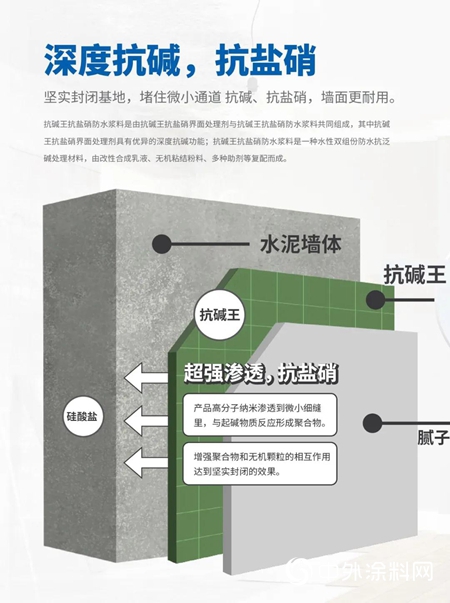 牆麵抗堿抗鹽硝，經典品牌有妙招！"
138656"