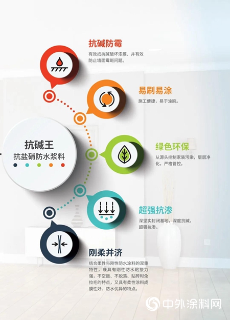 牆麵抗堿抗鹽硝，經典品牌有妙招！"138656"