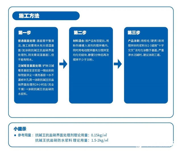 牆麵抗堿抗鹽硝，經典品牌有妙招！"
138656"