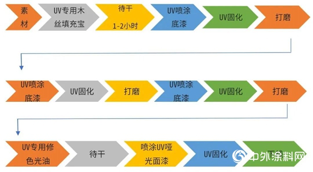 膚感效果新寵，大寶UV消光噴塗麵漆