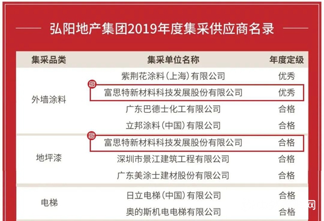 首度攜手創佳話，富思特入選弘陽地產2019年度優秀供應商"
138708"