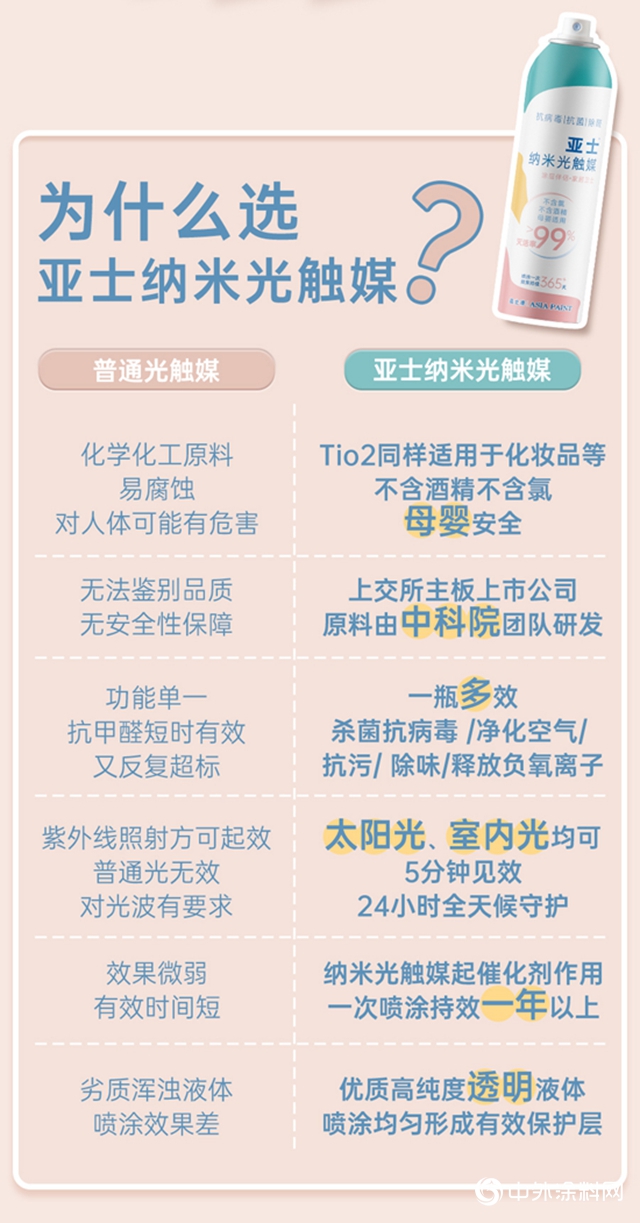 亞士納米光觸媒噴劑，抗病毒抗菌除醛，助力開學複課"
138718"