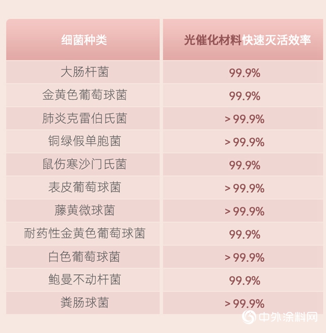 亞(ya) 士納米光觸媒噴劑，抗病毒抗菌除醛，助力開學複課"138718"