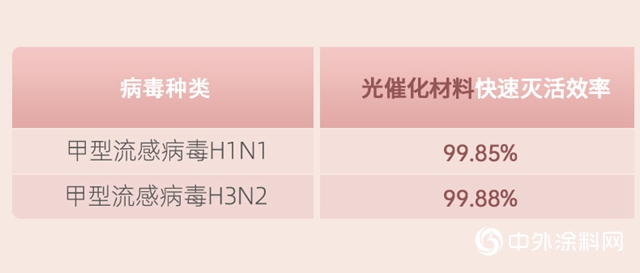 亞(ya) 士納米光觸媒噴劑，抗病毒抗菌除醛，助力開學複課"138718"