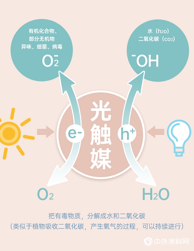 亞士納米光觸媒噴劑，抗病毒抗菌除醛，助力開學複課"
138718"