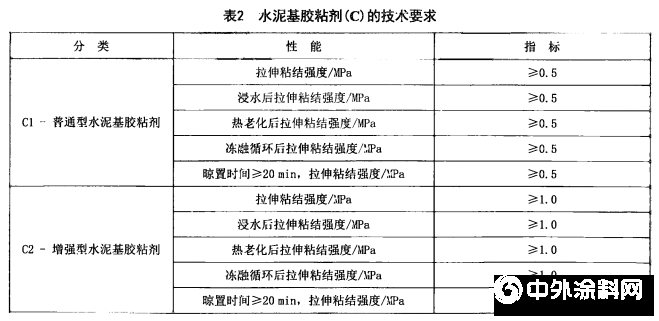 美惠KII瓷磚膠I型和II型差別在哪，你真的清楚嗎？"
138758"
