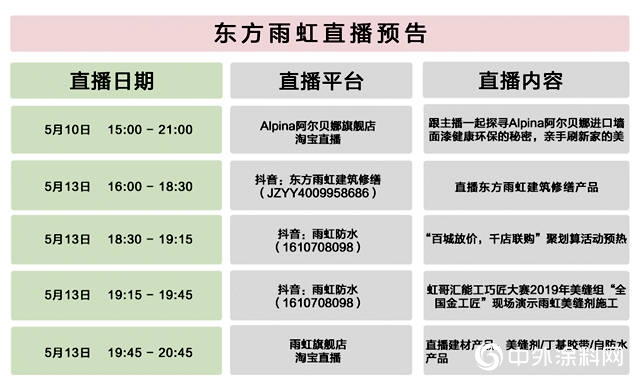 翻雲(yun) 覆雨！東(dong) 方雨虹亮相雲(yun) 上品博會(hui) "138783"