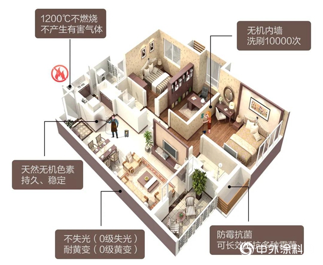 無機守護 環保零距離—嘉寶莉無機礦物內牆塗料震撼上市