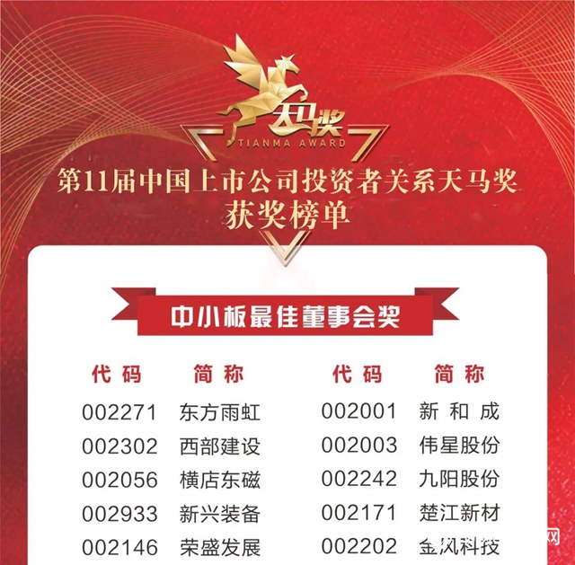 東(dong) 方雨虹獲評“第11屆中國上市公司投資者關(guan) 係天馬獎”三大獎項"138823"