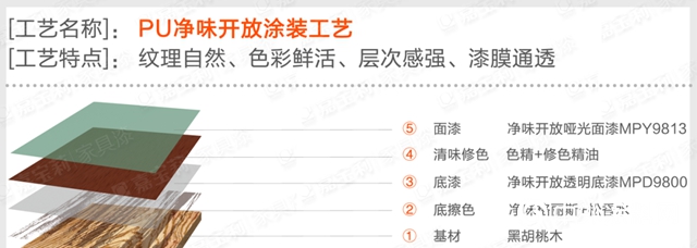 嘉寶莉家具漆：揭秘2020年黑胡桃的流行真相"
138855"
