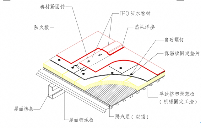 東方雨虹TPO單層屋麵係統+孚達科技打造榜樣觀摩工程"
138870"