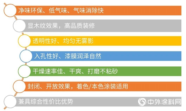 大寶台悅清/台悅白PU木器漆"
138885"