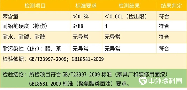 大寶台悅清/台悅白PU木器漆"
138885"