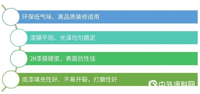 大寶台悅清/台悅白PU木器漆"
138885"