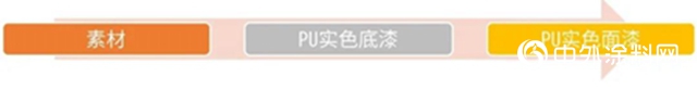 大寶台悅清/台悅白PU木器漆"138885"