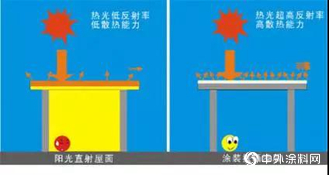全國開啟“燒烤”模式！廣東施彩，讓你清涼一夏！