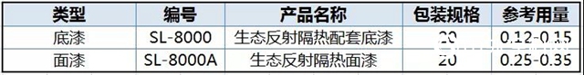 全國開啟“燒烤”模式！廣東施彩，讓你清涼一夏！