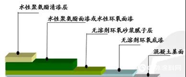 一款適用於多產品體係、多應用領域的地坪罩麵漆爆品—嘉寶莉水性聚氨酯清漆