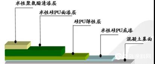 一款適用於多產品體係、多應用領域的地坪罩麵漆爆品—嘉寶莉水性聚氨酯清漆