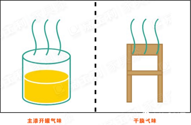 新品上市：嘉寶莉第3代淨味白麵漆閃耀登場！