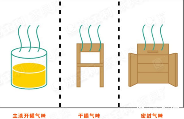 新品上市：嘉寶莉第3代淨味白麵漆閃耀登場！