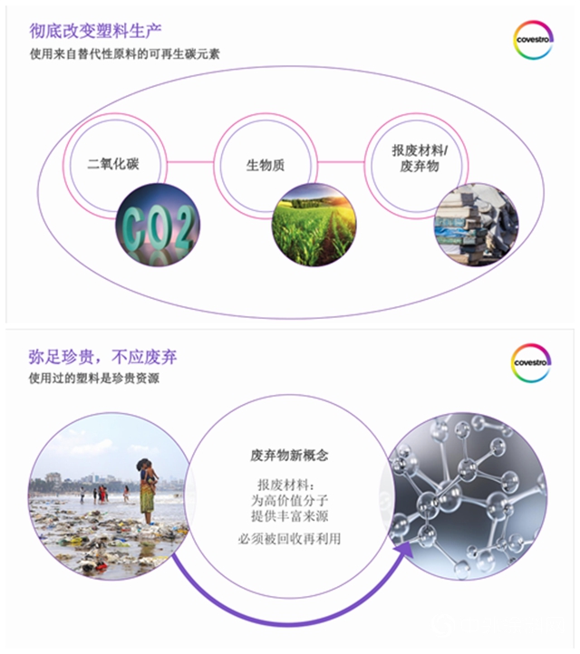 勢在必行｜科思創全麵擁抱循環經濟