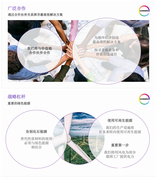 勢在必行｜科思創全麵擁抱循環經濟