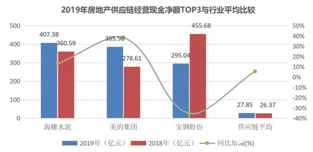 集泰股份榮獲“2020中國房地產(chan) 供應鏈上市公司投資潛力十強”"139018"