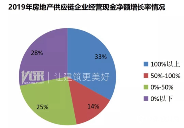 集泰股份榮獲“2020中國房地產(chan) 供應鏈上市公司投資潛力十強”"139018"