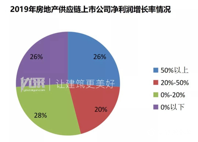 集泰股份榮獲“2020中國房地產(chan) 供應鏈上市公司投資潛力十強”"139018"