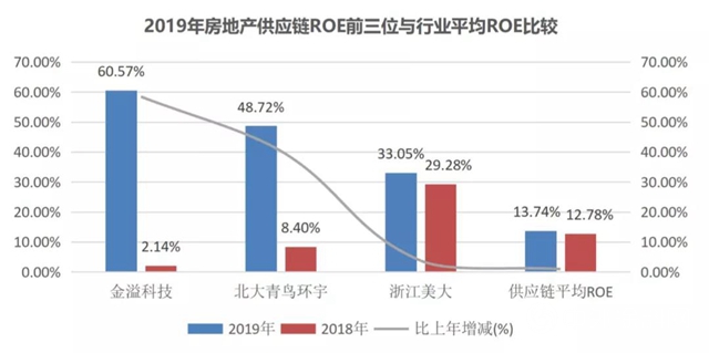 集泰股份榮獲“2020中國房地產(chan) 供應鏈上市公司投資潛力十強”"139018"