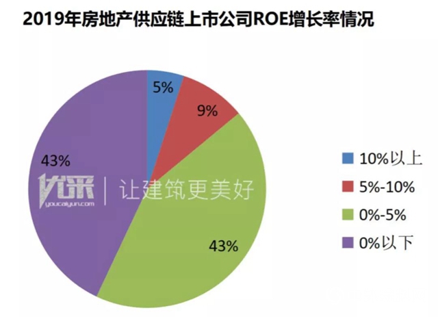 集泰股份榮獲“2020中國房地產(chan) 供應鏈上市公司投資潛力十強”"139018"