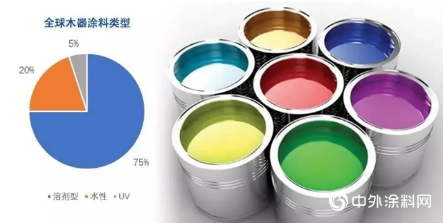 淺析全球木器塗料市場現況及發展趨勢
