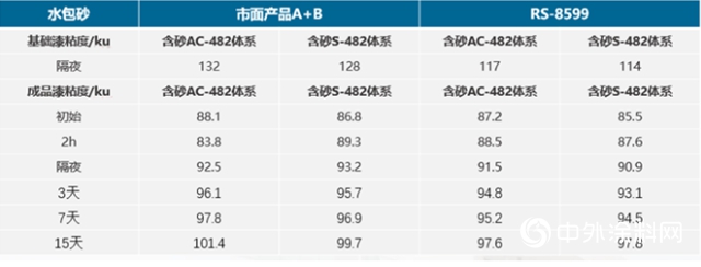 想要石材的效果 / 但拒絕石材的成本？老板，塗料可以有！"
139073"