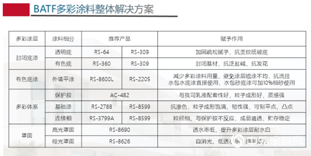 想要石材的效果 / 但拒絕石材的成本？老板，塗料可以有！"
139073"