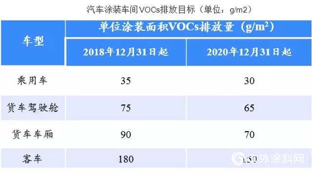 汽車塗料行業正向環保、經濟、高性能方麵升級