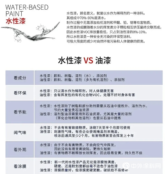 汽車塗料行業(ye) 正向環保、經濟、高性能方麵升級