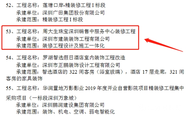 深圳建裝榮獲“金鵬獎”"139155"