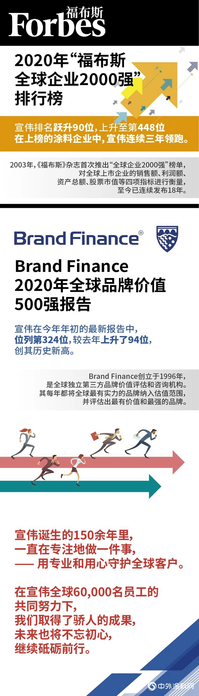 宣偉(wei) 蟬聯《財富》及《福布斯》最新榜單"139198"