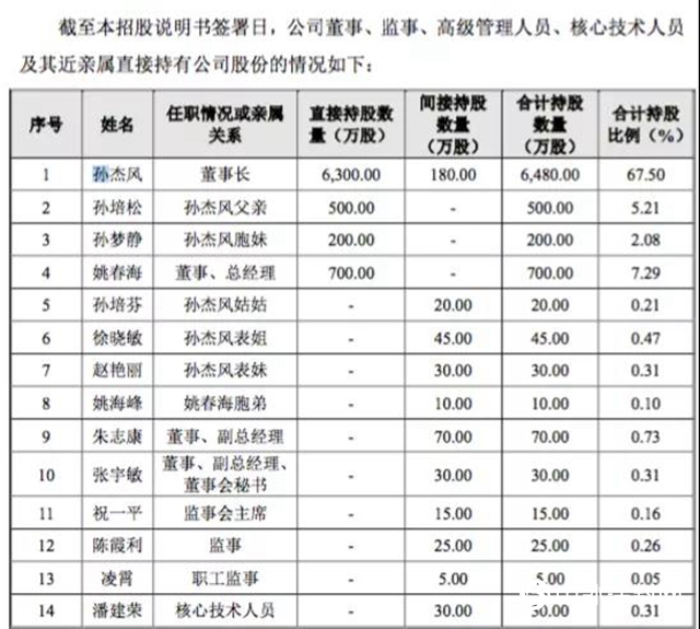 浙江光華上市前被人扒了四條底褲？"
139206"