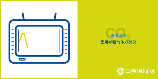 巴斯夫：智能穿戴設備又將get新技能！