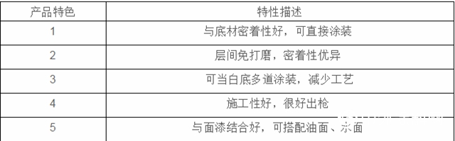 【高密著、免打磨】大寶UV白色封閉噴塗底漆