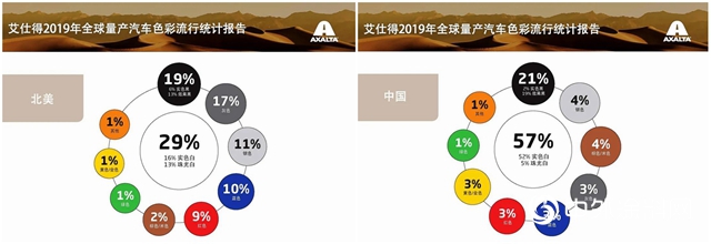 汽車色彩創新｜艾仕得助力描繪多彩未來"
139359"