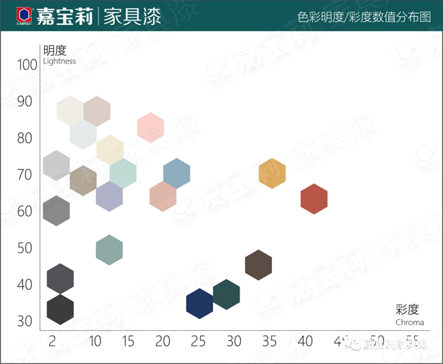 用色彩改善健康｜嘉寶莉家具漆新色卡正式上市