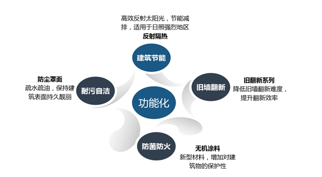 嘉寶莉現身中國房地產產業鏈公開課 與40多家房企共話建築塗料發展之道