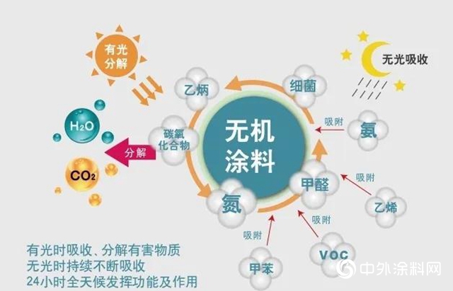 鯉魚跳龍門 無機塗料在中國躍躍欲試｜無機塗料係列三