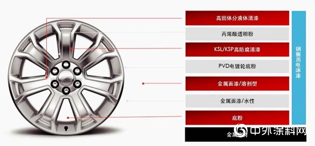 艾仕得汽車輪轂解決方案｜讓汽車“足下生輝”"
139613"