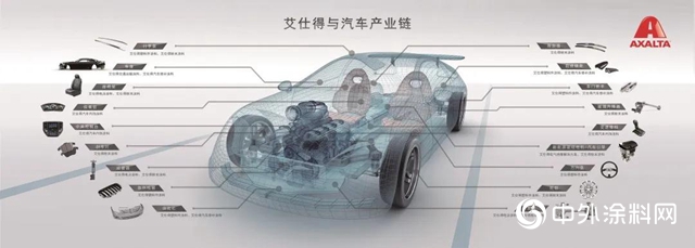 艾仕得汽車輪轂解決方案｜讓汽車“足下生輝”"
139613"
